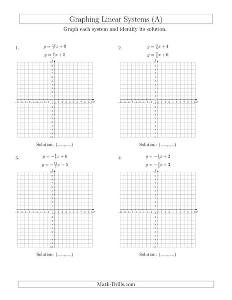 Graphing Linear Equations In Standard Form Worksheets