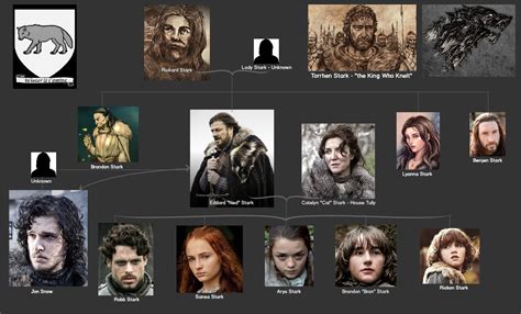 Game of Thrones Blog: Stark Family Tree