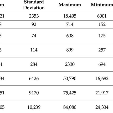 Summary statistics of the analysed data. | Download Scientific Diagram