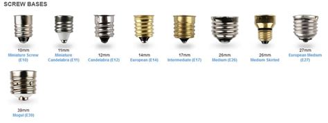 Light Bulb Socket Sizes Chart | Garage Sanctum | Bulb, Light bulb, Lamp socket