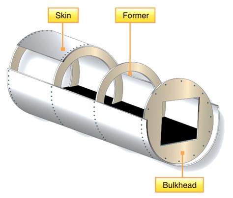 Types of Aircraft Fuselage Structure ~ SAB World Of Aero Line