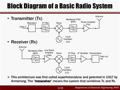 RF Circuit Design - [Ch4-2] LNA, PA, and Broadband Amplifier