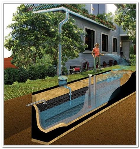 earthship | Rainwater harvesting, Rainwater, Rain water collection system