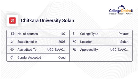 Chitkara University Solan Fees Structure & Courses List 2024-25