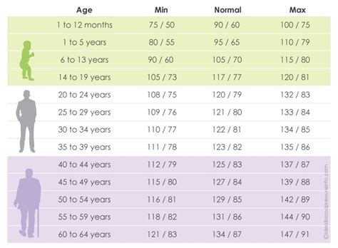 Age Range Blood Pressure. Pls Take Note - Health - Nigeria