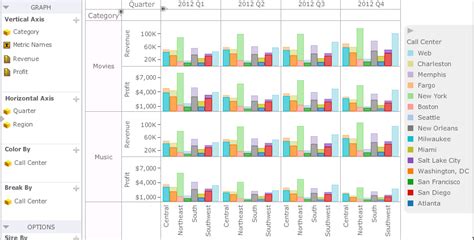 Creating a Graph visualization