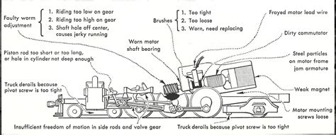 Model steam locomotive troubles and how to fix them - Trains