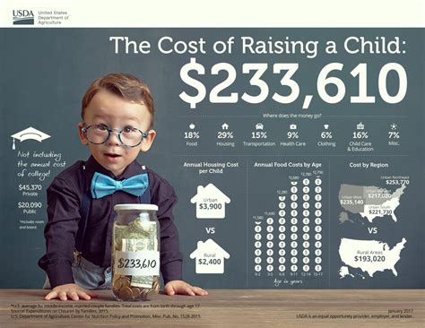 The Cost of Raising a Child AKA Why You Need Life Insurance – Life Happens