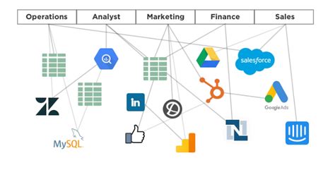 Why Cloud-Based Business Intelligence Platforms Are Taking Over | by Grow.com | Aug, 2023 | Medium