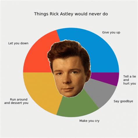 Rick Astley Never Gonna Give You Up GIF - RickAstley NeverGonnaGiveYouUp Meme - Discover & Share ...