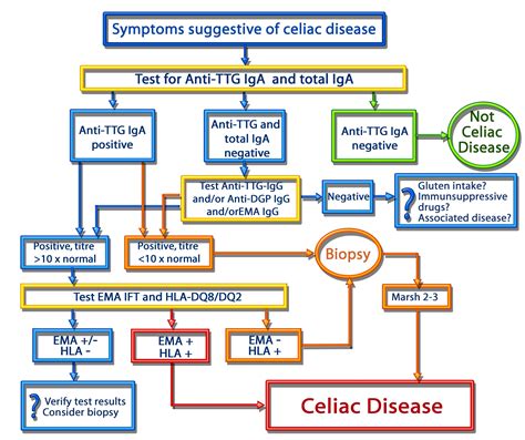 Pin on Gluten Good 2 Know