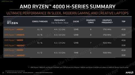 AMD's new Ryzen 9 laptop CPUs aim to topple Intel's most powerful Core ...