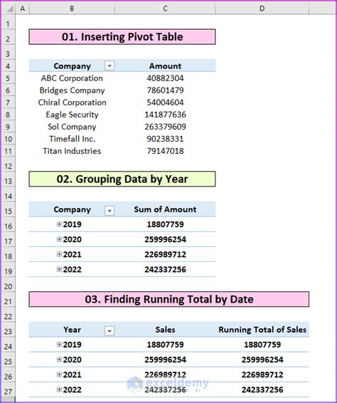 Excel Data for Pivot Table Practice - ExcelDemy