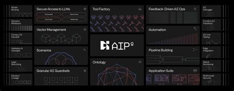 Palantir Artificial Intelligence Platform