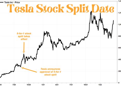 Tesla Stock Split Date - Bludwing