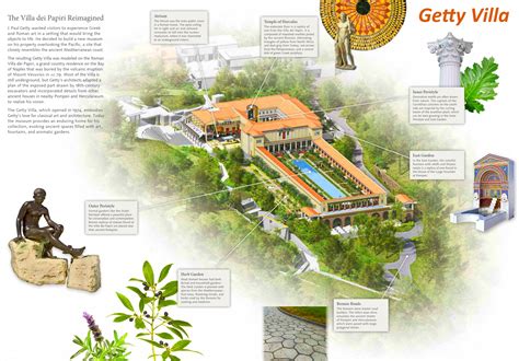 Getty Villa Map | Los Angeles - Ontheworldmap.com