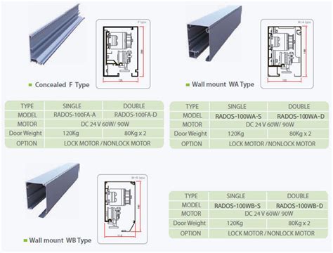 Automatic Door System - Auto Door Malaysia