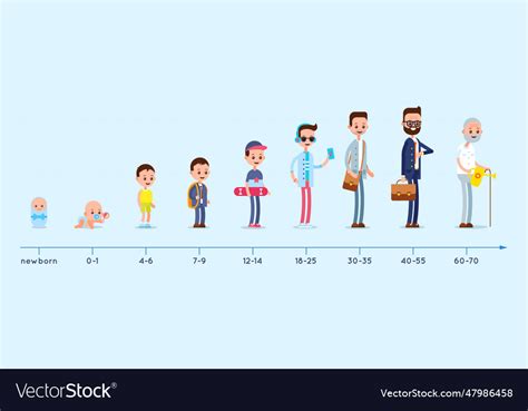 Evolution of the residence of a man from birth Vector Image