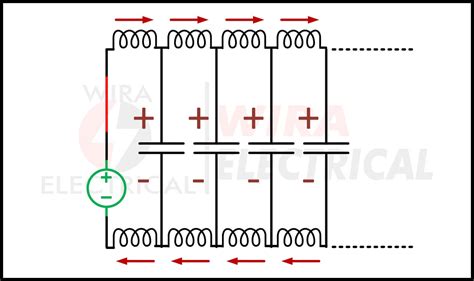 Characteristic Impedance of Transmission Line Formula | Wira Electrical