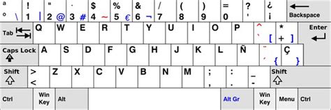 Separation Fascinate Not fashionable upside down question mark on keyboard Fiddle College ...