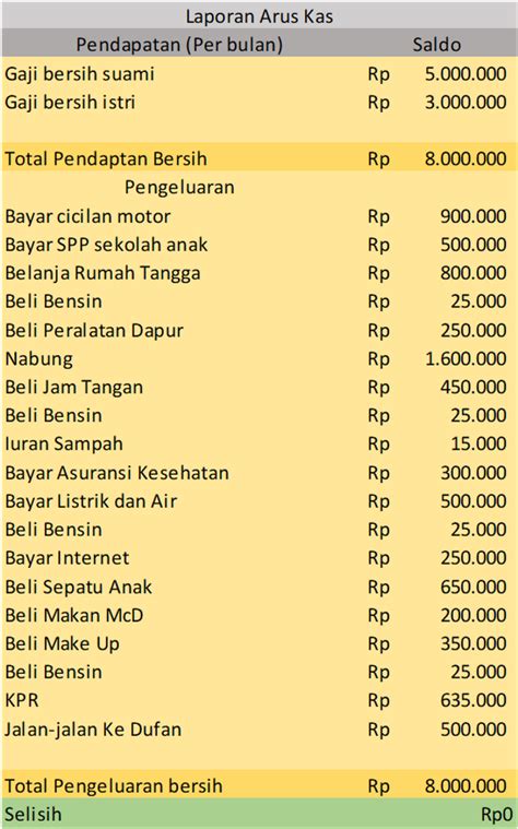 Detail Contoh Pembukuan Rumah Tangga Koleksi Nomer 1