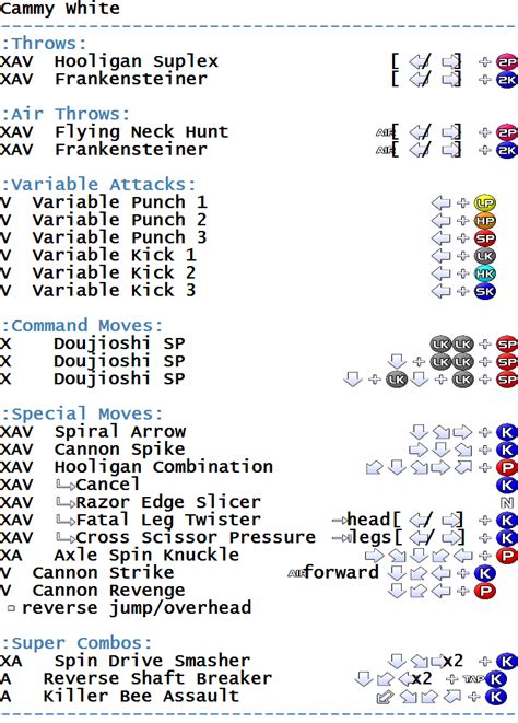 Street Fighter Alpha 3 - Arcade - Commands/Moves - gamesdatabase.org