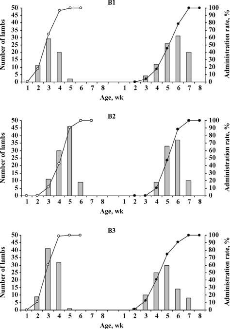 Administration rate of different types of mini-boluses (B1, 13.8 g,... | Download Scientific Diagram