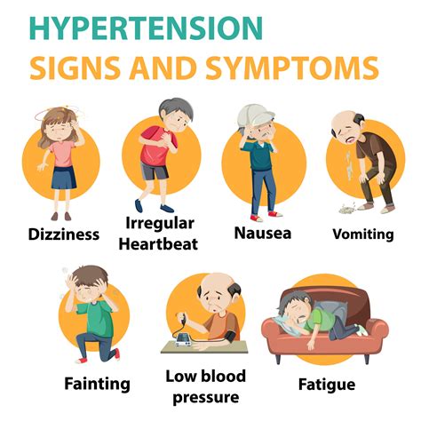 High Blood Pressure Hypertension Diagnosis Symptoms Hypertension ...