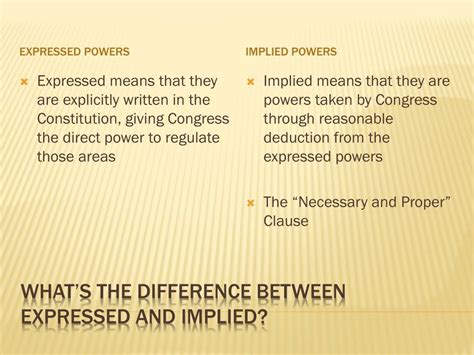 Implied Powers Examples