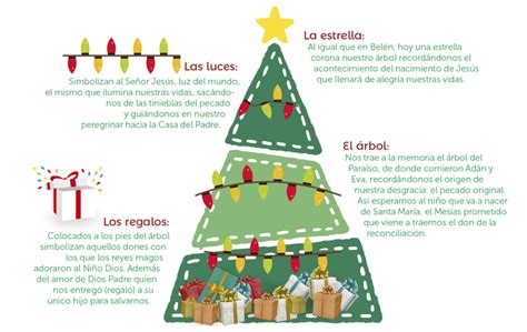 El árbol de Navidad y su significado - Revista Vive