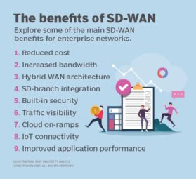 Top 9 SD-WAN Benefits for Businesses - News ITN