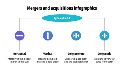 Mergers and Acquisitions Infographics | Google Slides & PPT