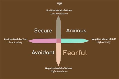 Fearful Avoidant Attachment: 7 Traits, Causes & How To Fix