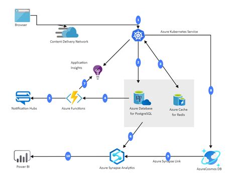 Azure Cloud Network Diagram | EdrawMax Templates