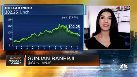 A Fed pivot may not be the saving grace markets want, says WSJ's Gunjan Banerji - YouTube