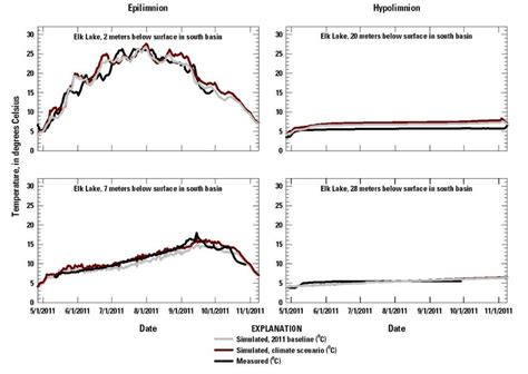 Simulated and measured water temperature for the epilimnion ...