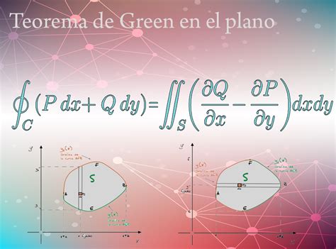 Teorema de Green en el Plano