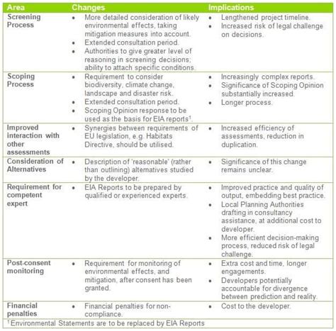 two tables with different types of information and text on each table, one has an image of