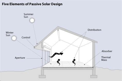 Swedish Museum Sets the Passive Energy Standard