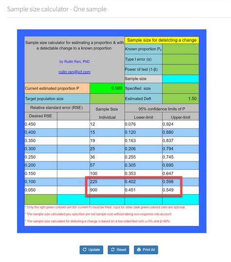 Calculate Sample Size using Survey Sampling Online Tools: One Sample ...