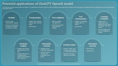 Chatbot Using Gpt 3 Potential Applications Of Chatgpt Openai Model PPT ...