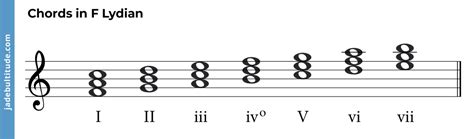 Lydian Mode Unlocked: Boost Your Music Theory Expertise