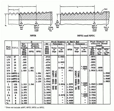 npt thread table | Brokeasshome.com