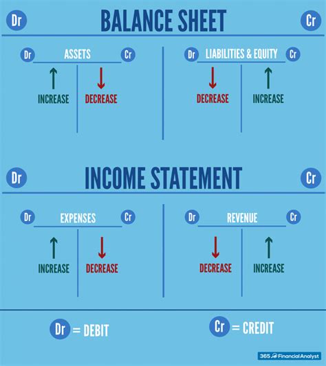 a inlocui Monoton ucide debit credit table vârf alocație Vas de cracare