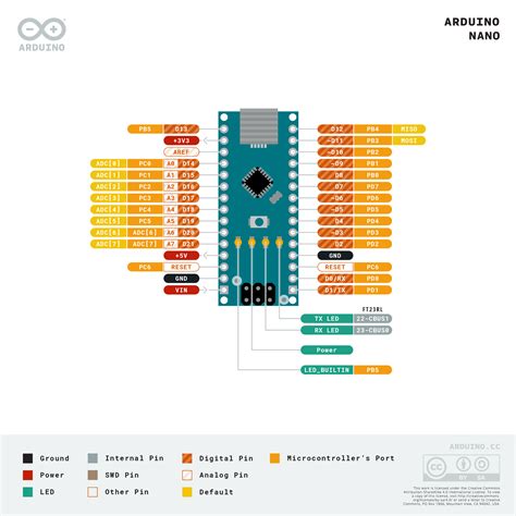 arduino NANO ver 3 A1 pin - General Discussion - Arduino Forum