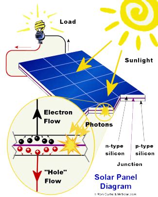 What is a Solar PV System — Hawk Energy Solutions