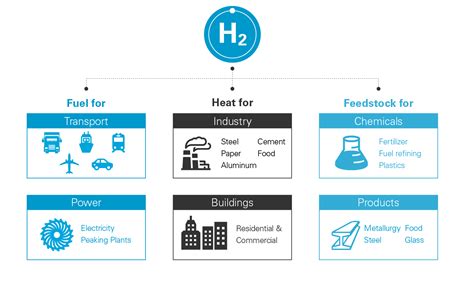 Hydrogen's New Dawn | White & Case LLP