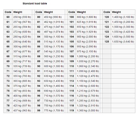 Truck Tire Weight Chart