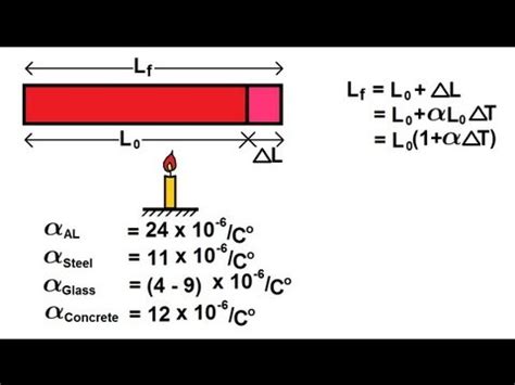 Thermal Expansion Examples