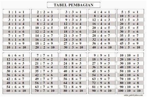 Tabel Perkalian 4 Dan 5 Perkalian Pembagian Cepat Menghafal Tabel | Images and Photos finder